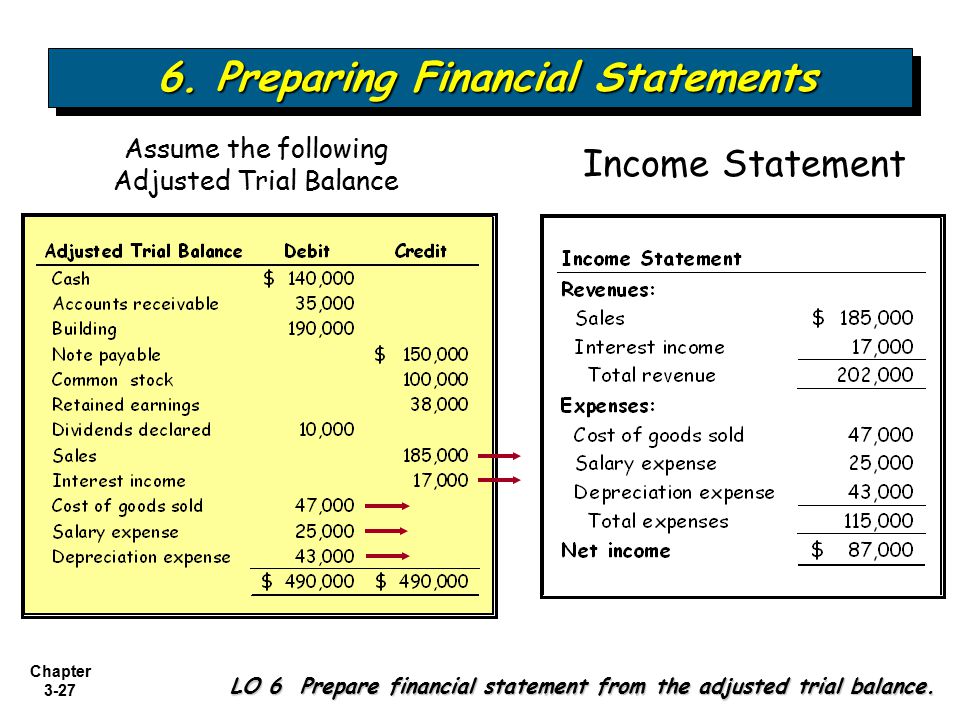 where is net credit sales on financial statements